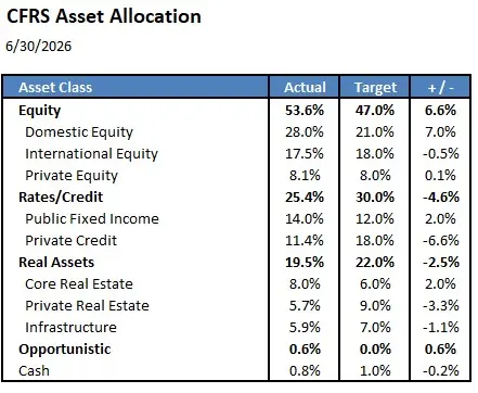 Allocation 300626